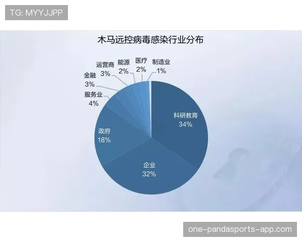 杜埃终结效率与进攻贡献分析