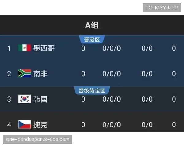 2026世界杯完整版出线机制详解 2026世界杯完整版出线机制详解
